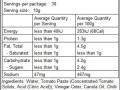 Peri Peri nutrition info
